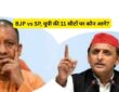 UP Vidhan Parishad Result 2026: 11 सीटों का मुकाबला, जानिए चुनाव का पूरा हाल